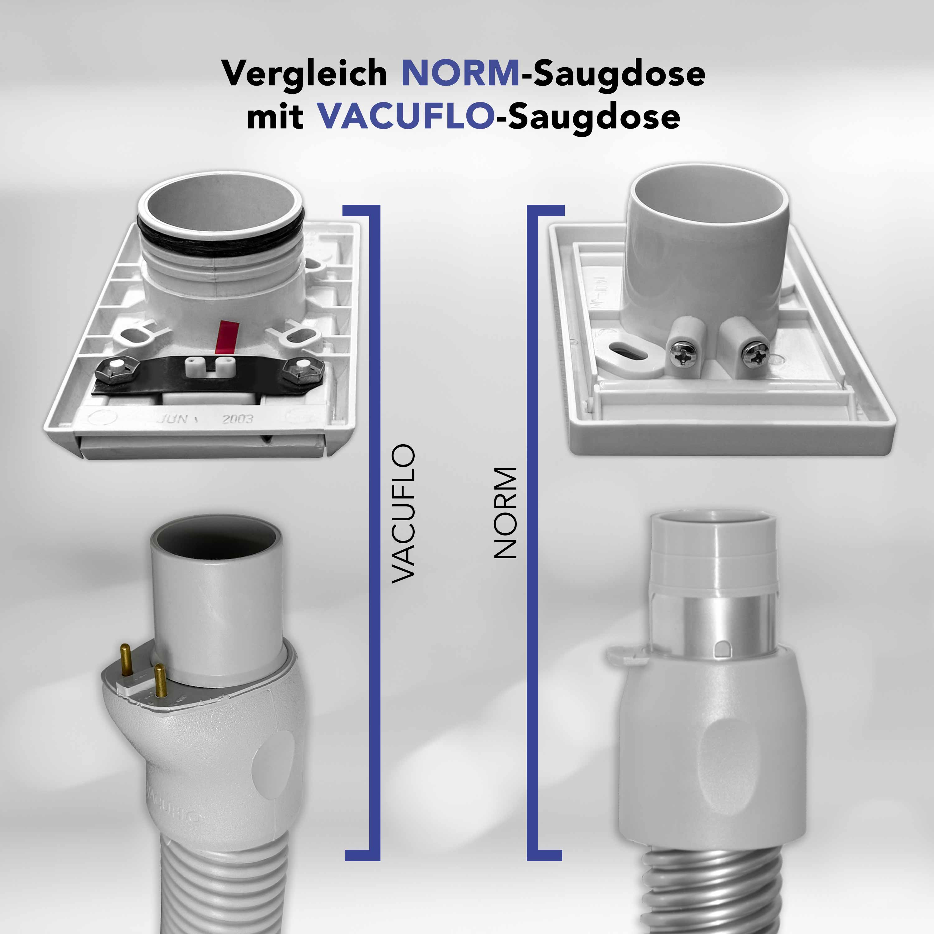 Vacuflo Schlauch schaltbar- Ergogriff mit Kontaktstifte-Stecker in versch. Längen