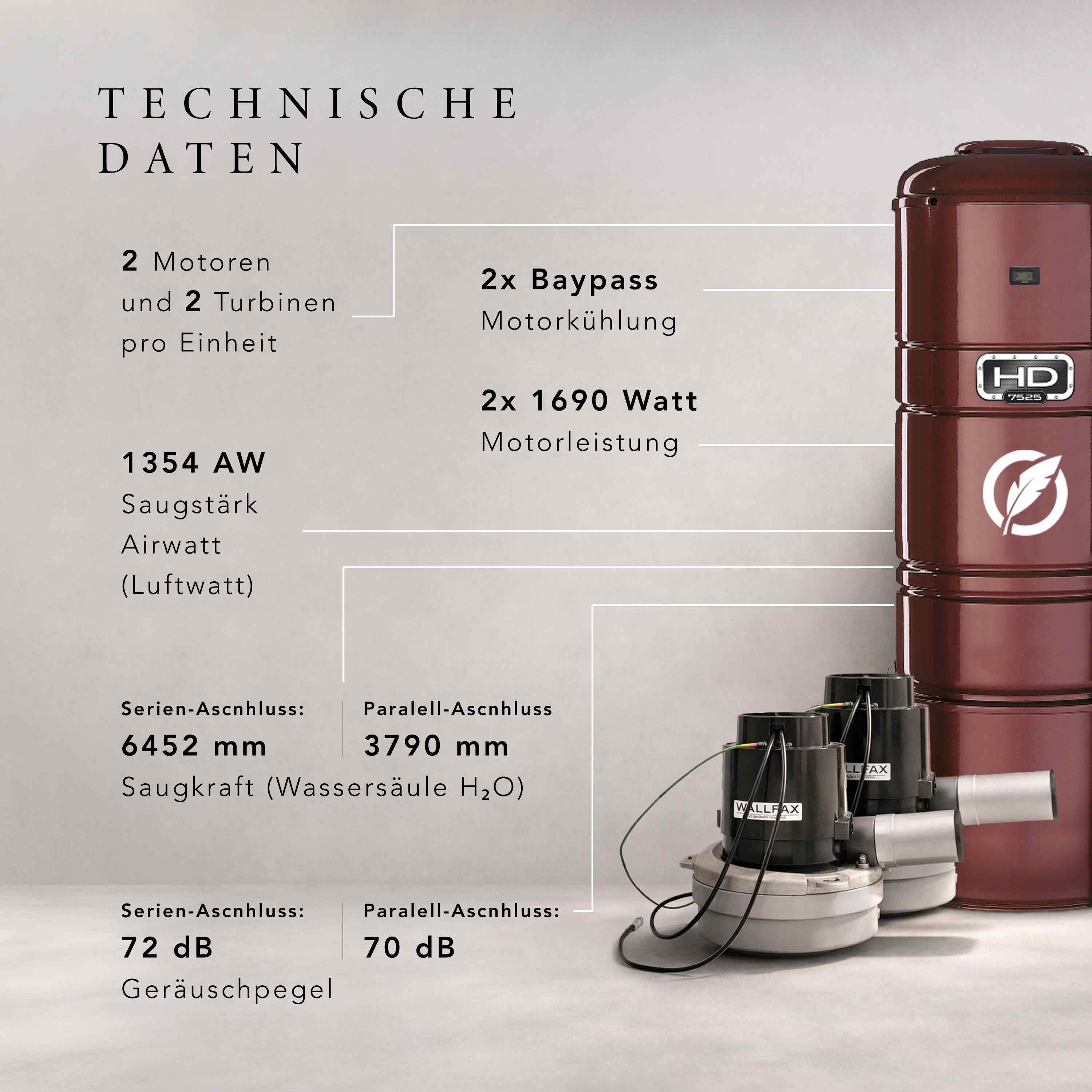 Gerät HD7525 - 2 Motoren - 4 Turbinen