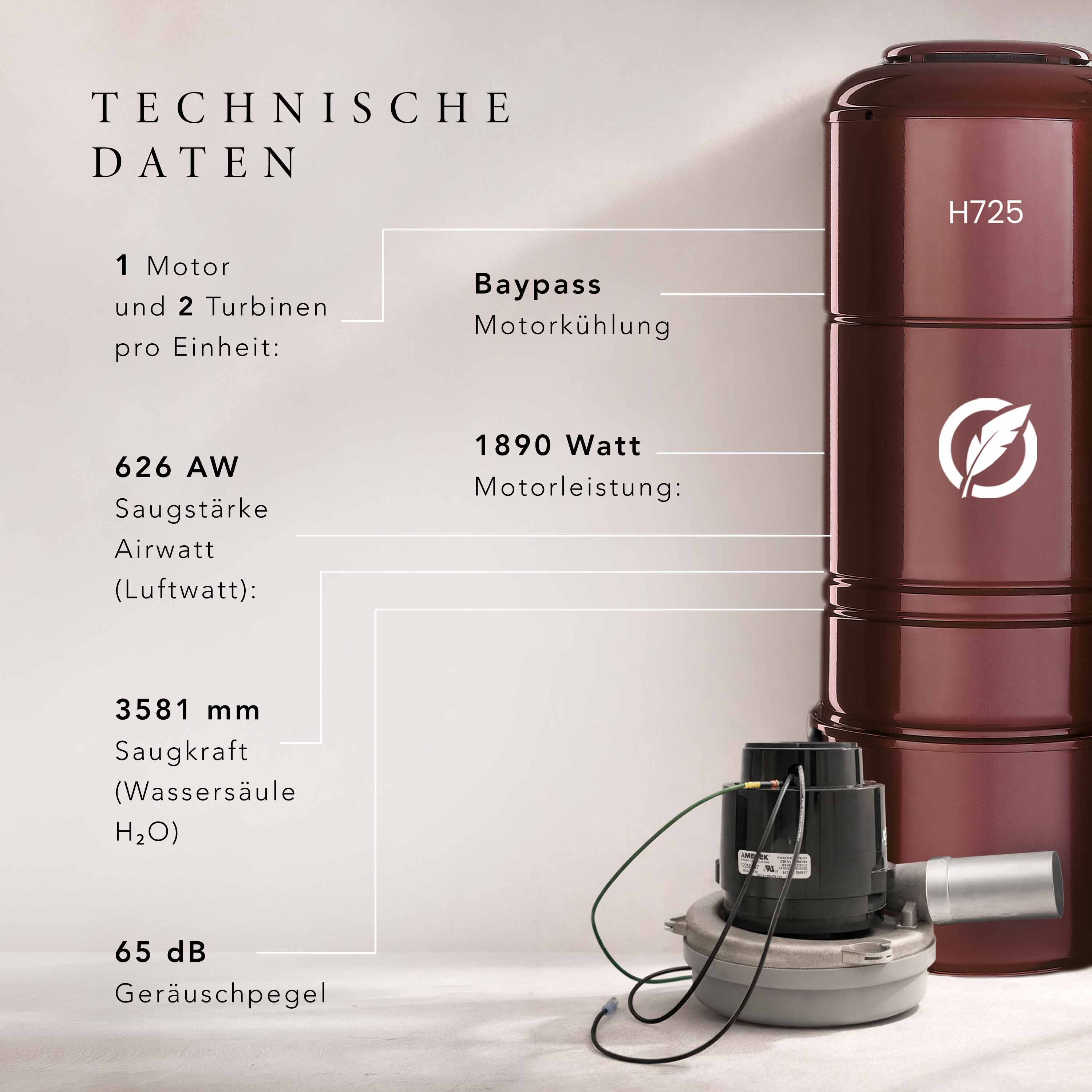 Set  H725 / P725 + 1x Schlaucheinzug + 3 Normdosen