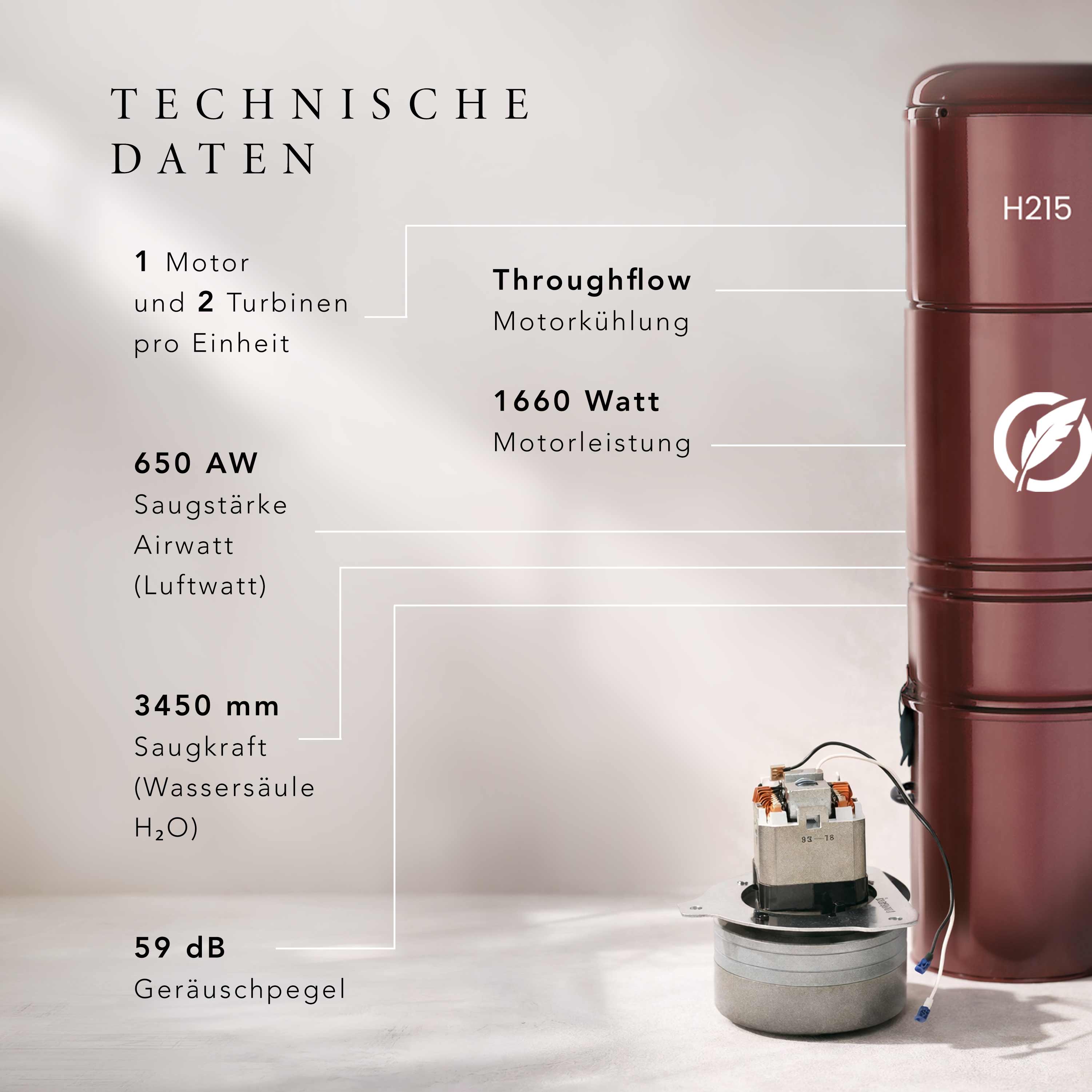 Set-Angebot H215 / P215 + Schlauchset mit Ein-Aus in versch. Längen